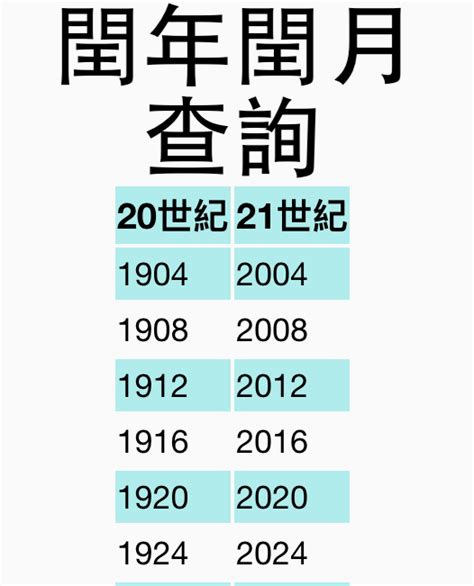 閏6月|閏年年份表、閏年查詢、農曆今年閏月查詢